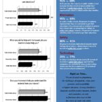 2012 Youth Advisory Council Answers for Change Survey